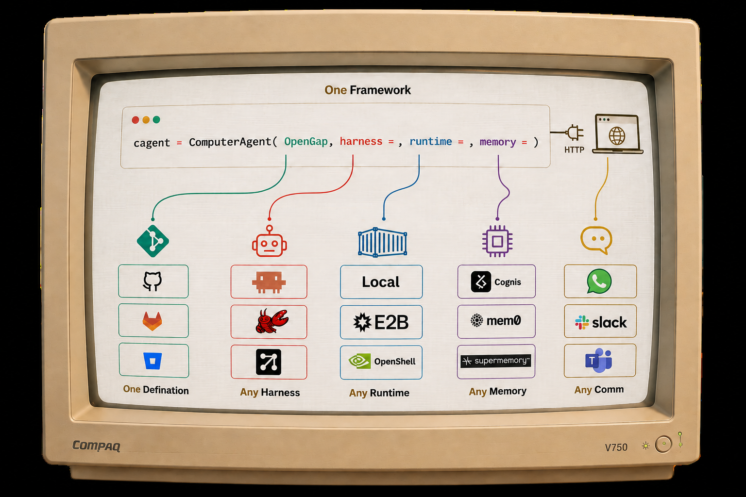 ComputerAgent framework diagram